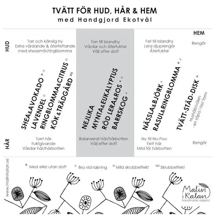 Malin i Ratan, Ekotvål Shea & Avokado - utan tillsatt doft - Bild 3
